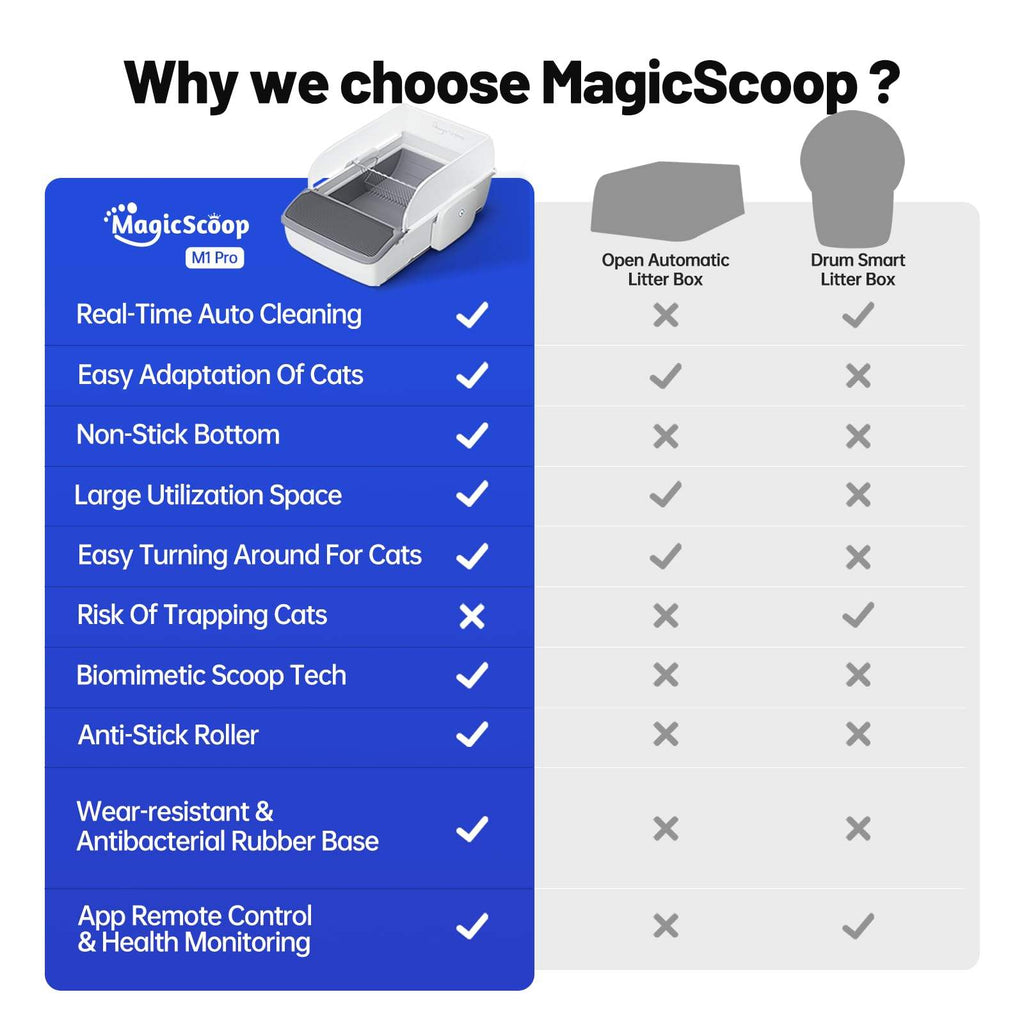 Auto-Cleaning Litter Box